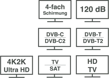 DINIC Premium Koaxial TV / SAT Verlegekabel, Rolle 10 - 50m, 120dB, 4k